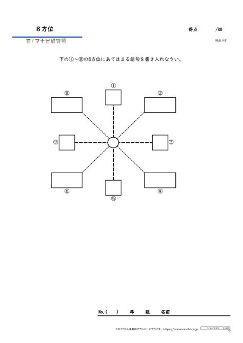 八方位 問題|地図記号テスト・カード・かるた・プリント 無料ダウンロード。